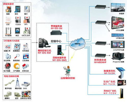 多媒體信息發布系統的輔助設備 計算機軟硬件及輔助設備零售的關鍵角色